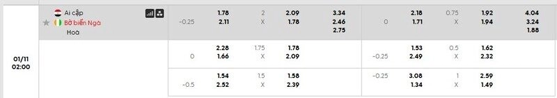 Bảng tỷ lệ kèo chi tiết trận Ai Cập vs Bờ Biển Ngà