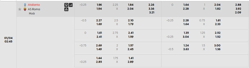 Bảng kèo chi tiết trận Atalanta vs AS Roma