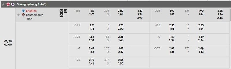 Bảng tỷ lệ kèo chi tiết trận Brighton vs Bournemouth