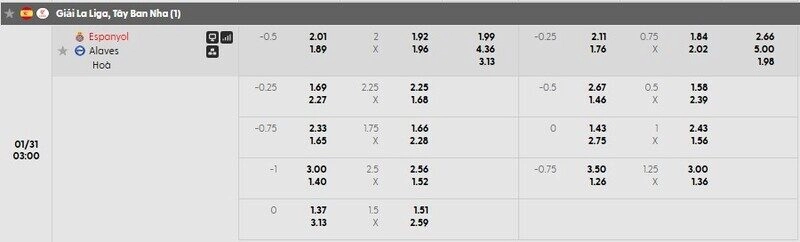 Bảng tỷ lệ kèo chi tiết trận Espanyol vs Alaves