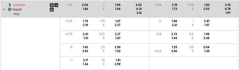 Bảng tỷ lệ kèo chi tiết trận Juventus vs Napoli