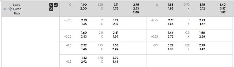 Bảng tỷ lệ kèo chi tiết trận Lazio vs Como