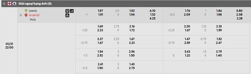 Bảng tỷ lệ kèo chi tiết trận Leeds vs Arsenal