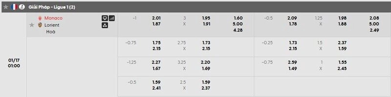 Bảng tỷ lệ kèo chi tiết trận Monaco vs Lorient