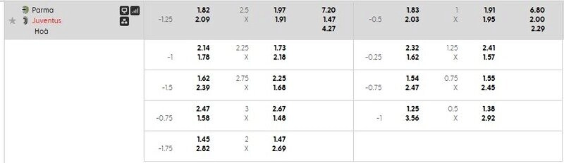 Soi Kèo Parma vs Juventus