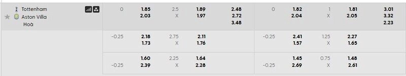 Bảng tỷ lệ kèo chi tiết trận Tottenham vs Aston Villa