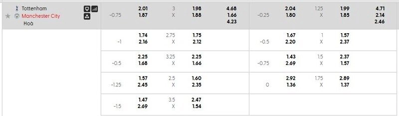 Bảng tỷ lệ kèo chi tiết trận Tottenham vs Man City
