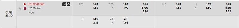 Bảng tỷ lệ kèo chi tiết trận U23 Nhật Bản vs U23 Qatar