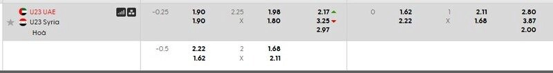Bảng tỷ lệ kèo chi tiết tại U23 UAE vs U23 Syria