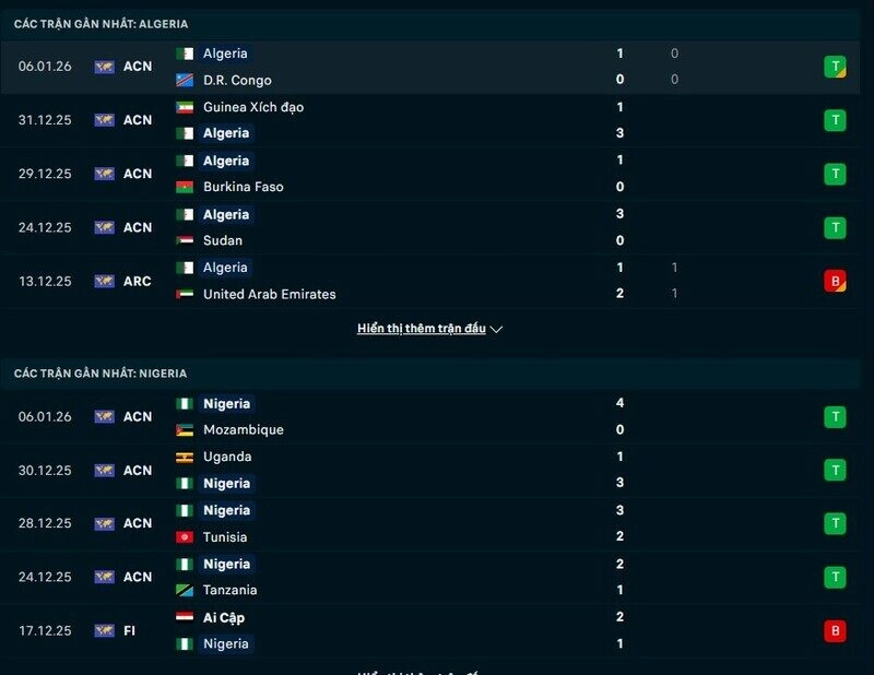 Phong độ Algeria vs Nigeria