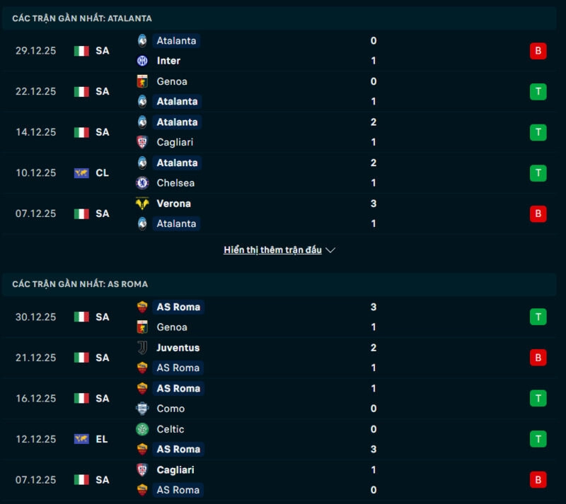 Phong độ Atalanta vs AS Roma
