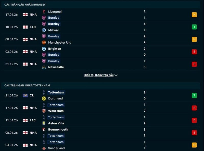 Phong độ Burnley vs Tottenham