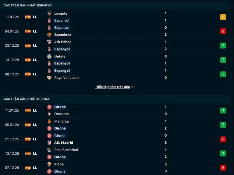 Phong độ Espanyol vs Girona