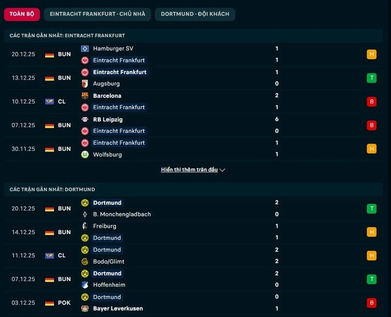 Phong độ Frankfurt vs Dortmund