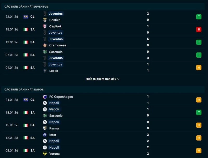 Phong độ Juventus vs Napoli