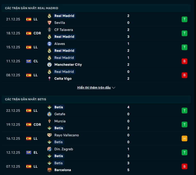 Phong độ Real Madrid vs Real Betis