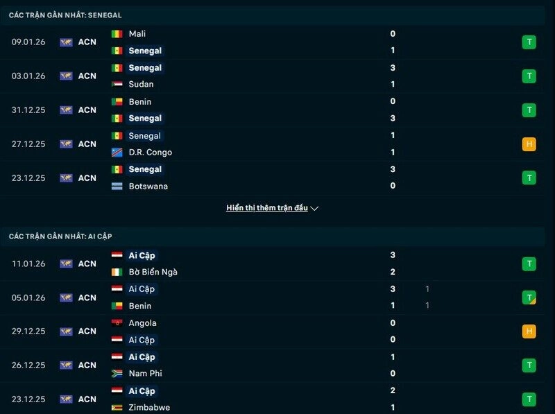 Phong độ Senegal vs Ai Cập