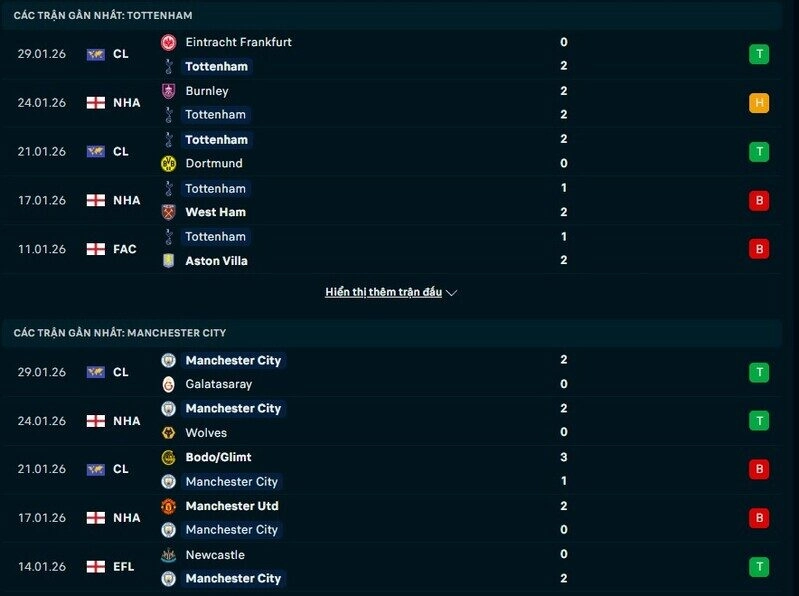 Phong độ Tottenham vs Man City