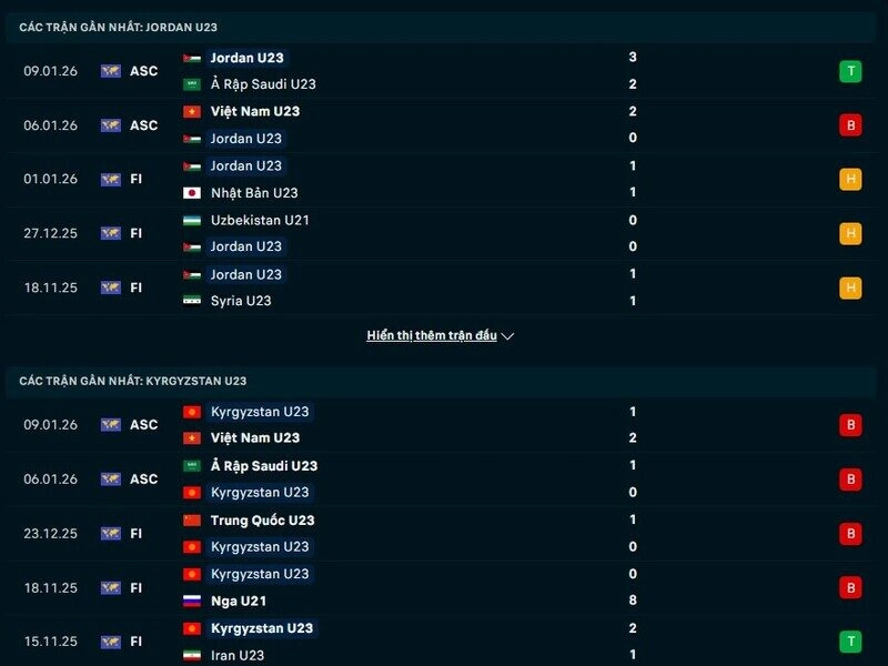 Phong độ U23 Jordan vs U23 Kyrgyzstan