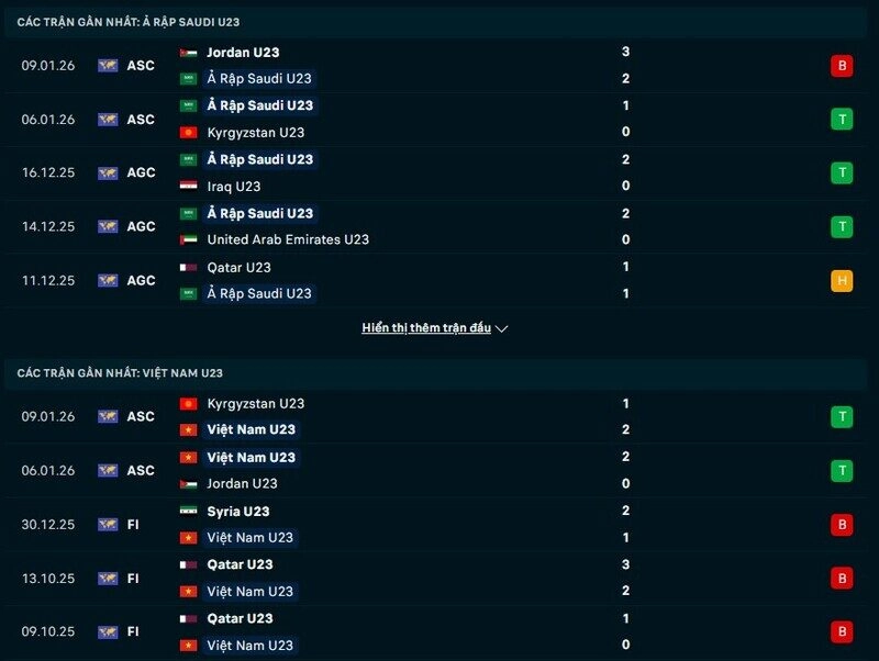 Phong độ U23 Saudi Arabia vs U23 Việt Nam