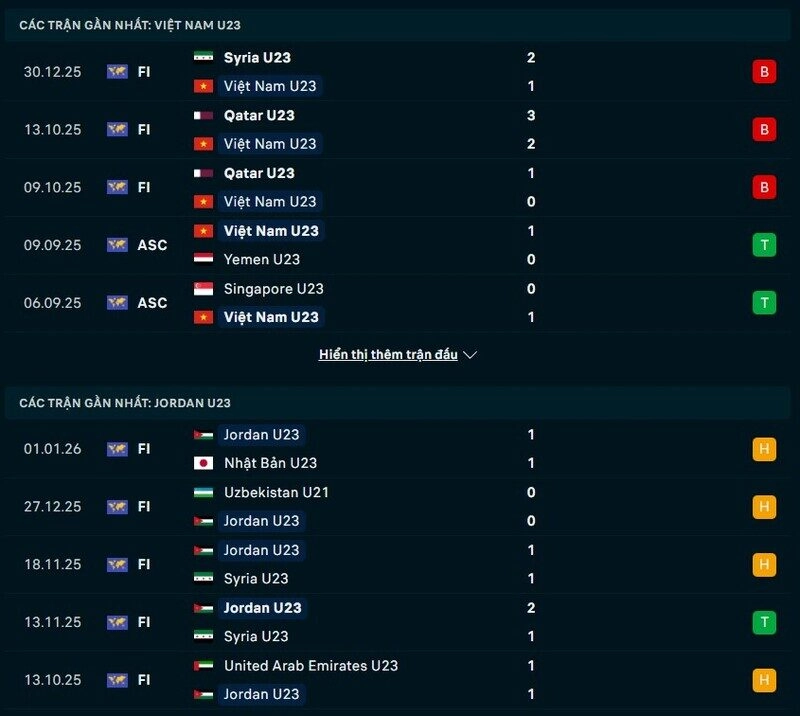 Phong độ U23 Việt Nam vs U23 Jordan
