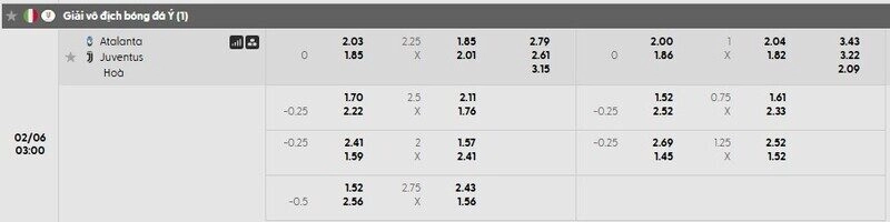 Bảng tỷ lệ kèo chi tiết trận Atalanta vs Juventus
