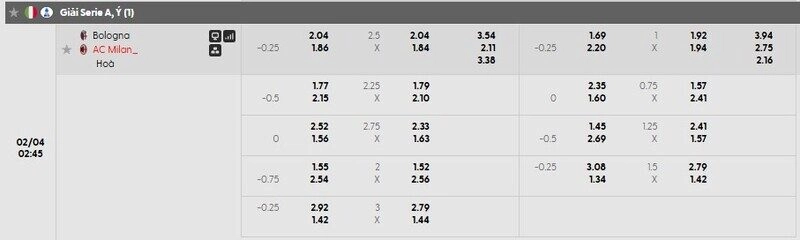 Bảng tỷ lệ kèo chi tiết trận Bologna vs AC Milan