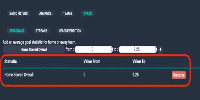 Kèo tài xỉu 2-2.5 là gì
