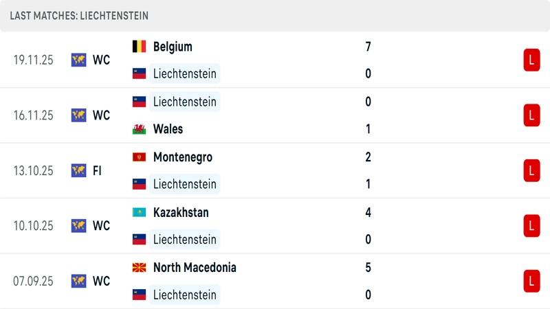 Phong độ Liechtenstein