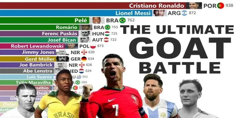 Top cầu thủ ghi bàn nhiều nhất thế giới