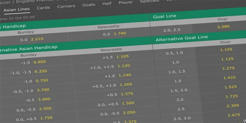 Tỷ lệ kèo châu Á